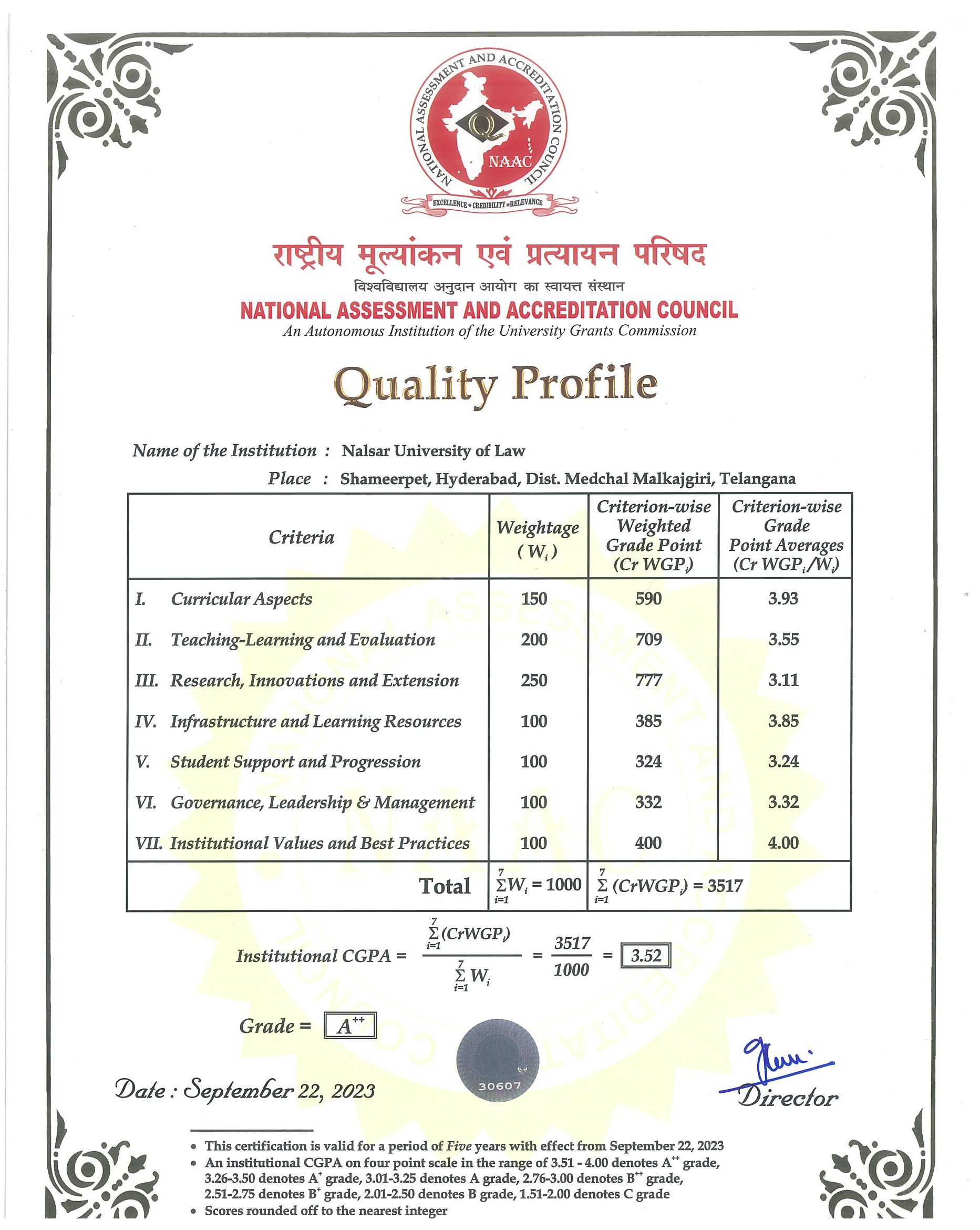 NAAC Cycle 2